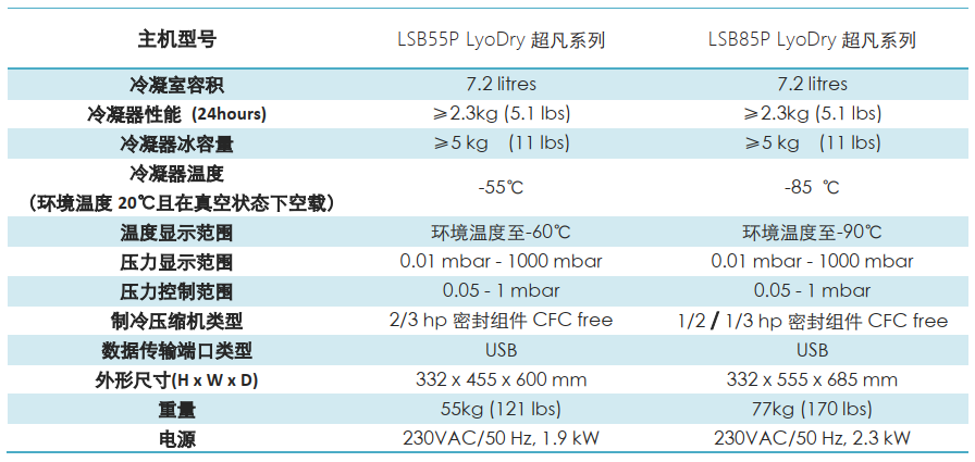 LyoDry台式超凡系列冷冻干燥机技术参数详情表